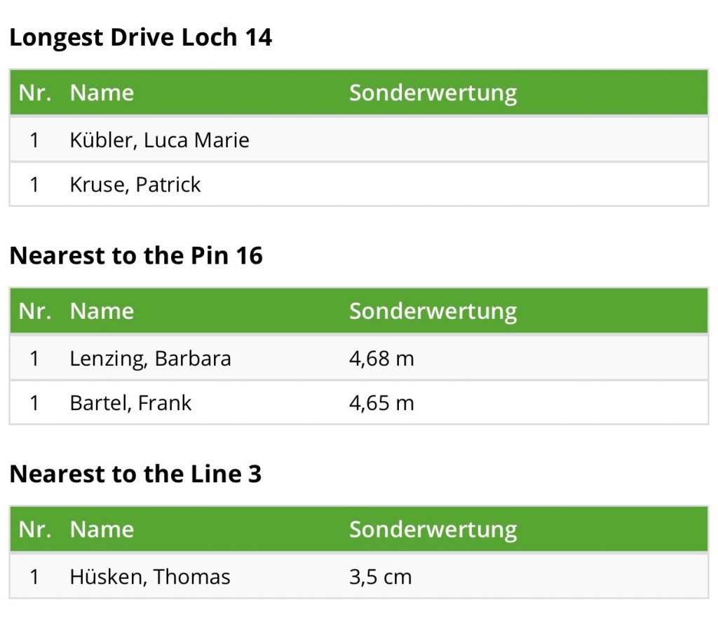 Golfclub Weselerwald Summercup 2026